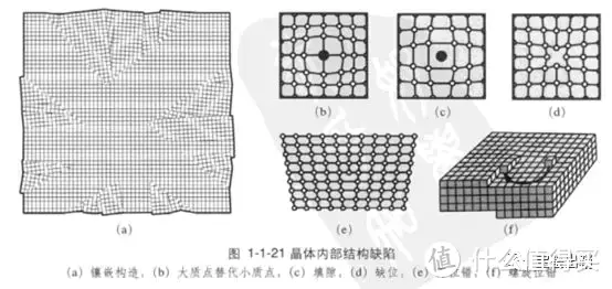 珠宝知识199：珠宝考研考证篇（十六）：晶格缺陷