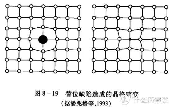 珠宝知识199：珠宝考研考证篇（十六）：晶格缺陷