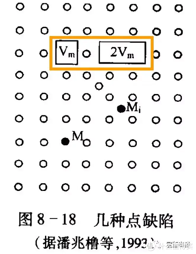 珠宝知识199：珠宝考研考证篇（十六）：晶格缺陷