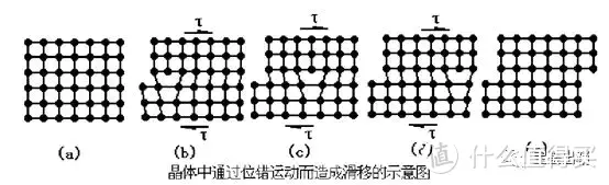 珠宝知识199：珠宝考研考证篇（十六）：晶格缺陷