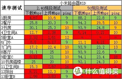 【小米路由器Mesh】开箱对比5年之约