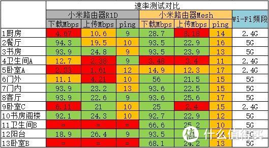 【小米路由器Mesh】开箱对比5年之约