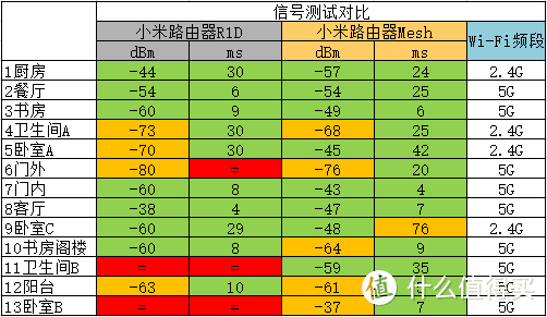 【小米路由器Mesh】开箱对比5年之约