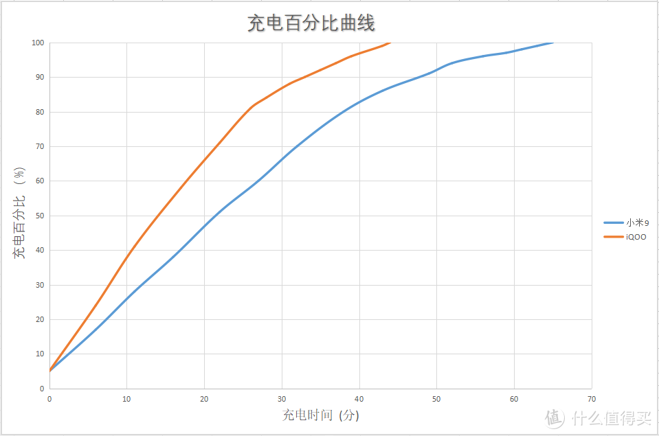 国产855哪家强？小米9和vivo iQOO对比测试