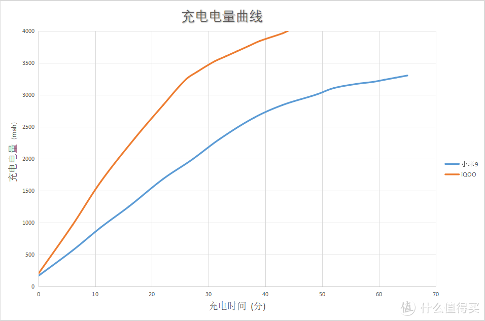 国产855哪家强？小米9和vivo iQOO对比测试