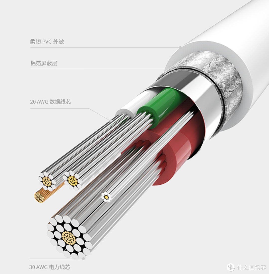 A to L苹果数据线怎么选？原装、Anker、贝尔金、紫米等十大品牌数据线对比横评