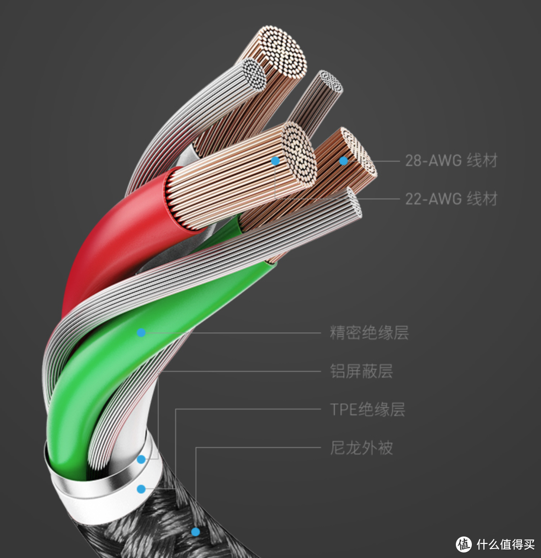 A to L苹果数据线怎么选？原装、Anker、贝尔金、紫米等十大品牌数据线对比横评