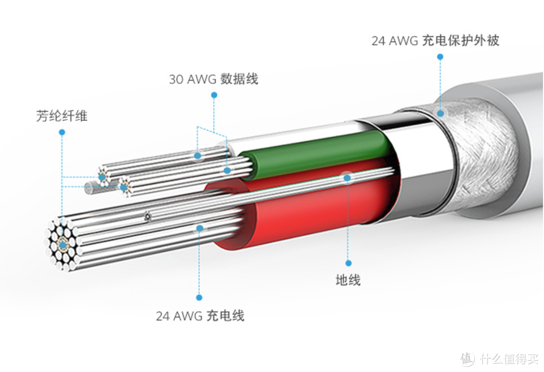 A to L苹果数据线怎么选？原装、Anker、贝尔金、紫米等十大品牌数据线对比横评