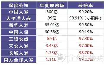 互联网保险靠不靠谱？这4个注意点你要知道！