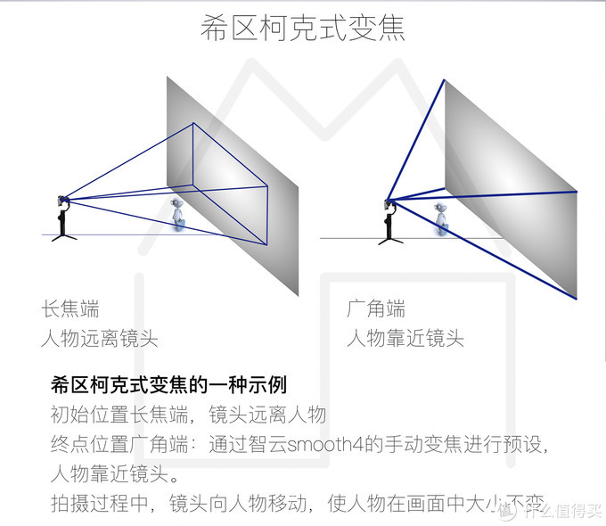 #不可错过的实用技巧#抄底必看，四款手机稳定器见血横评选购指南