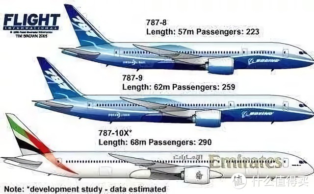 新时代的开创者-B787在中国