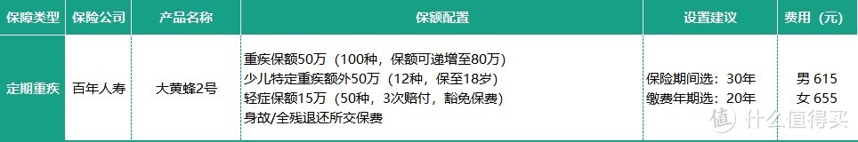 保障期选终身还是定期？这才是专业的答案