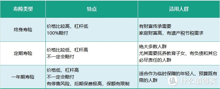 保障期选终身还是定期？这才是专业的答案