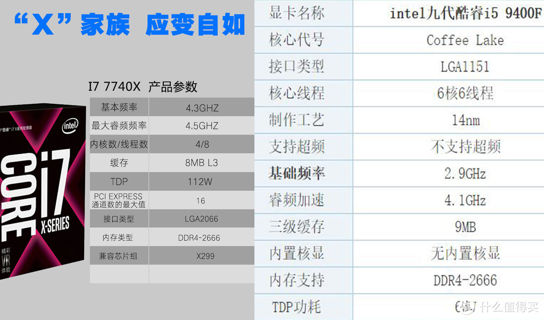 7740X与I5 9400F对比