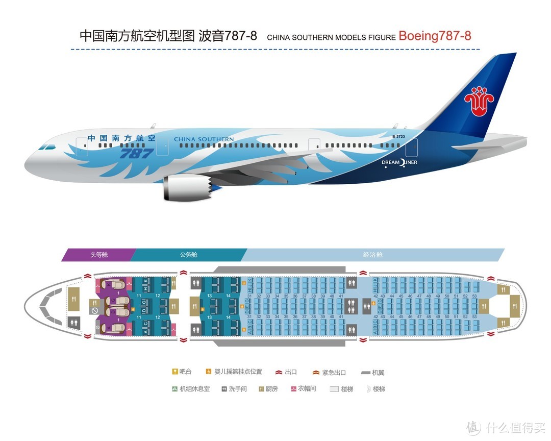 南航787-8 网上销售机型代码787