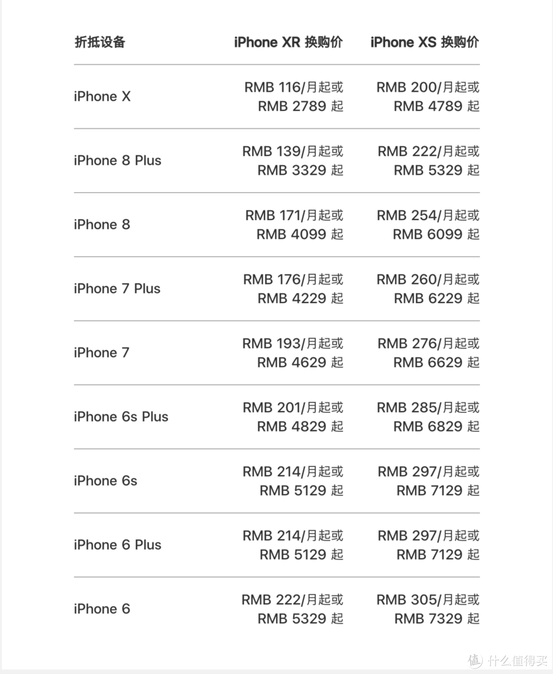 苹果全线降价：iPhone 便宜 500 元，3 月 18 日后购买的可退差价