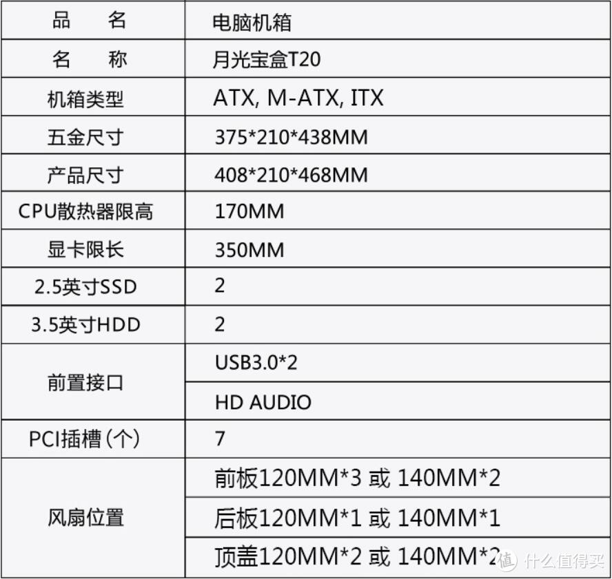 机箱基本概况一览。