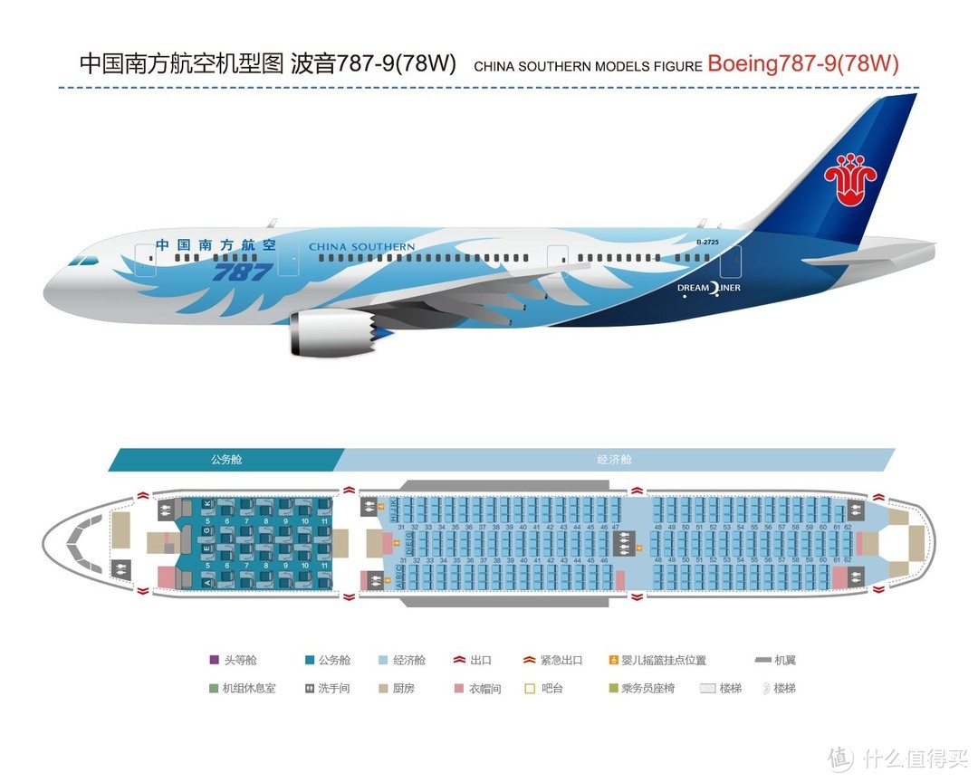 新时代的开创者-B787在中国