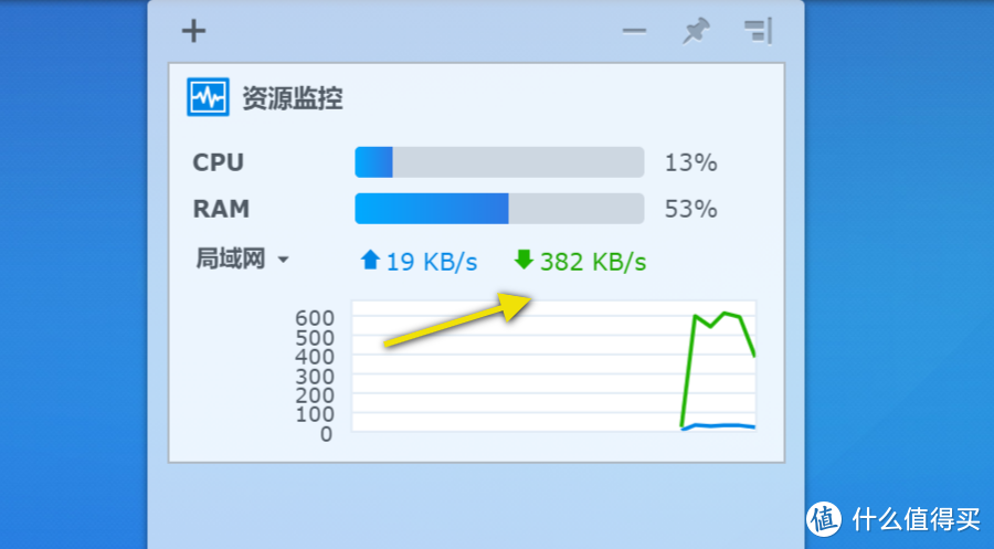 DSM桌面小程序的资源监控，下载速度为382KB/s