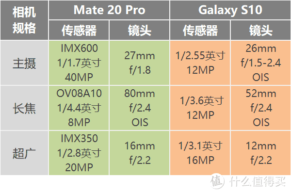 只会拍照的天才偏科生？华为P30系列剁手必读！