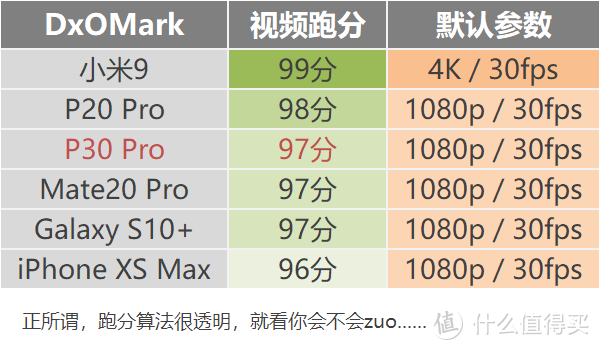 只会拍照的天才偏科生？华为P30系列剁手必读！