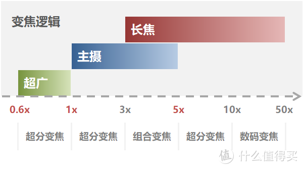 只会拍照的天才偏科生？华为P30系列剁手必读！