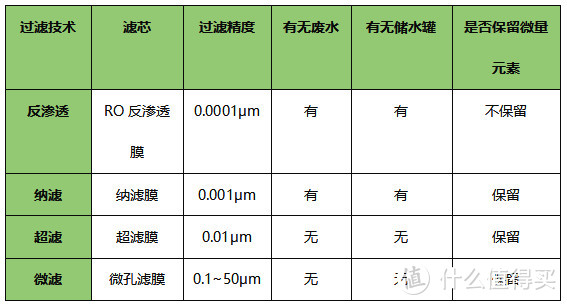 过来人经验总结，买净水产品怎样才不被坑！