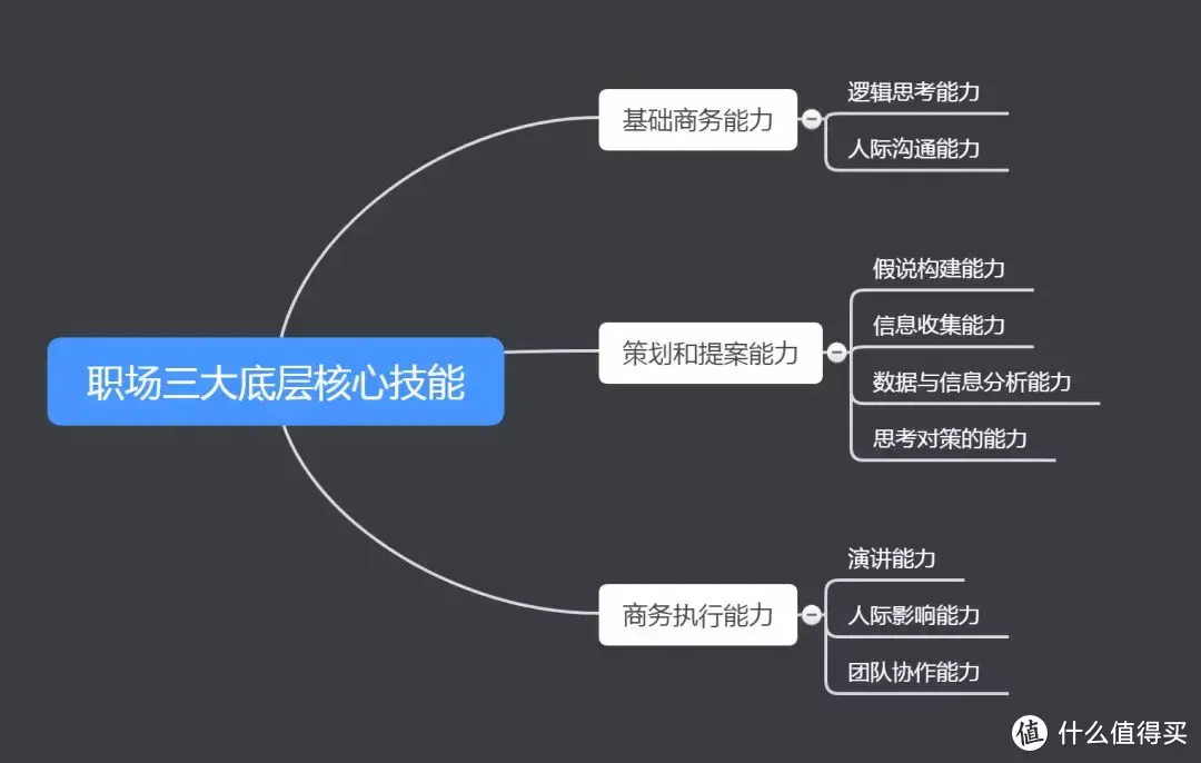 苏明玉手把手教你：制胜职场，谁都绕不开这三大基础能力