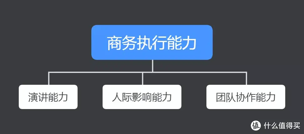 苏明玉手把手教你：制胜职场，谁都绕不开这三大基础能力