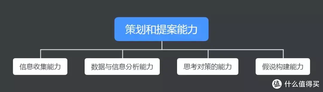 苏明玉手把手教你：制胜职场，谁都绕不开这三大基础能力