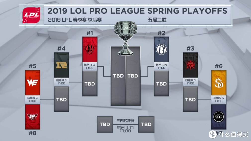 一起来战！英雄联盟LPL2019春季赛-季后赛前瞻！