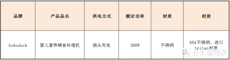 宝宝喂饭困难可怎么办，闺蜜点醒我用这款辅食机，食材更精细宝宝爱吃好消化