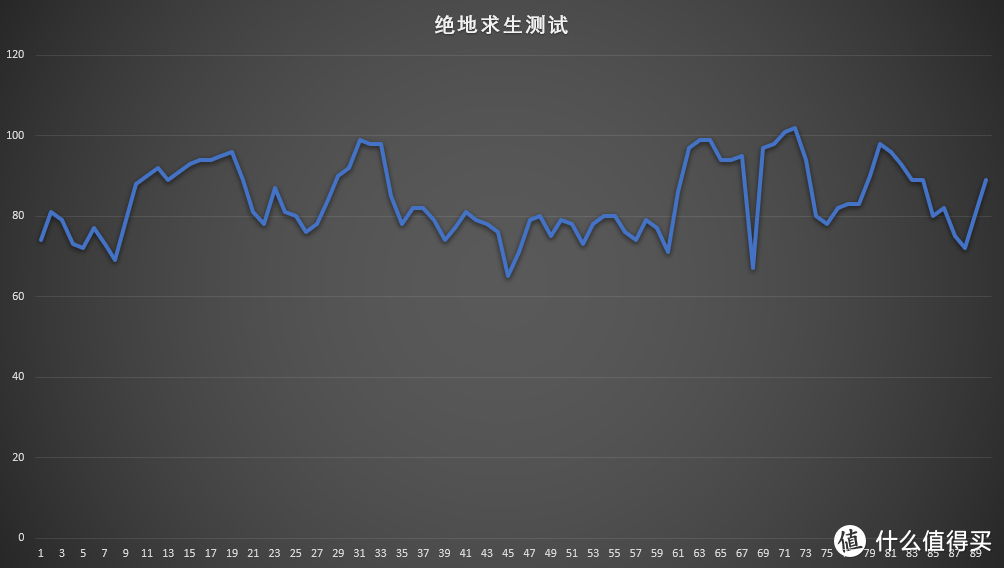 远程游戏加丝滑电影体验，我的三A装机记