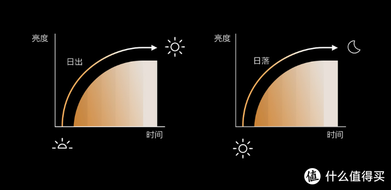 Yeelight智能星轨吸顶灯套系 小米有品火热众筹中