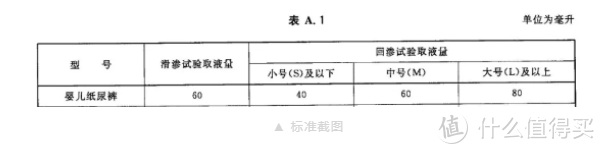 28 款拉拉裤评测，宝妈们看过来！！