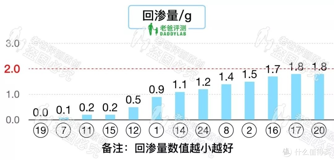 28 款拉拉裤评测，宝妈们看过来！！