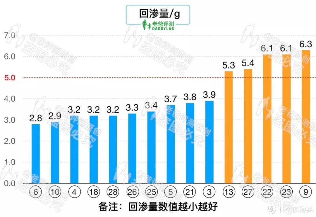 28 款拉拉裤评测，宝妈们看过来！！