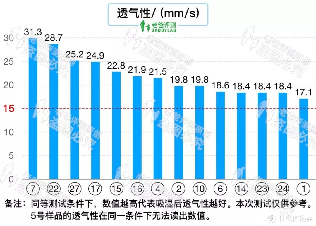 28 款拉拉裤评测，宝妈们看过来！！