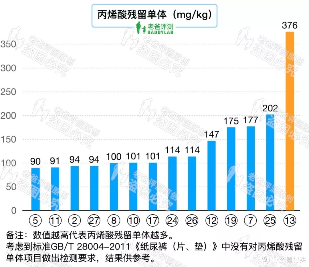 28 款拉拉裤评测，宝妈们看过来！！