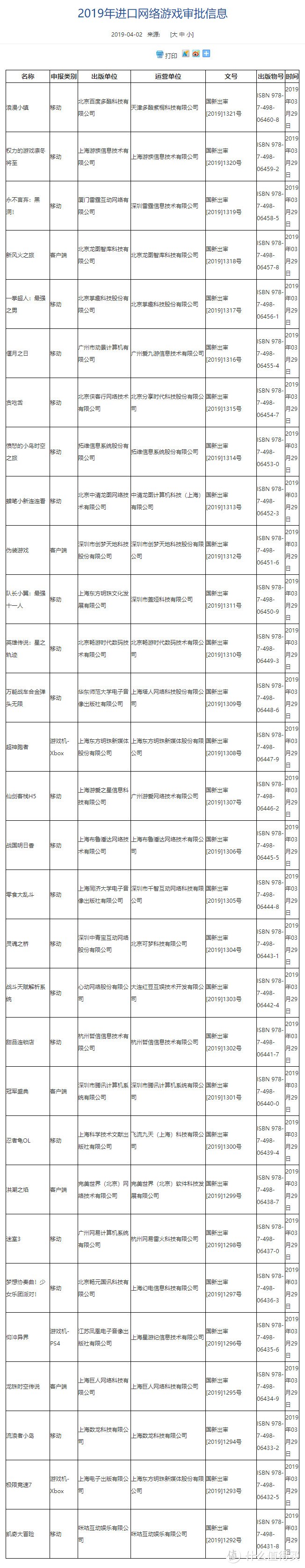 重返游戏：新一批过审游戏发布 《极限竞速7》在列！