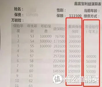 理财型年金险怎么判断是不是值得买？