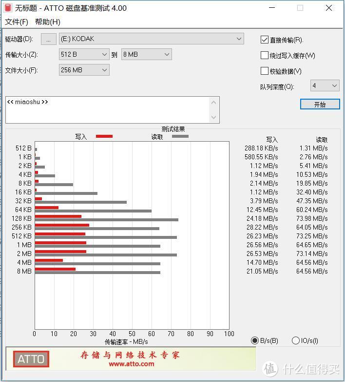 老牌新品之二 柯达（kodak）USB3.0 128GB U盘 晒单简