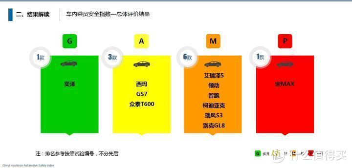 可能是最详细的中保研第二次碰撞测试解读