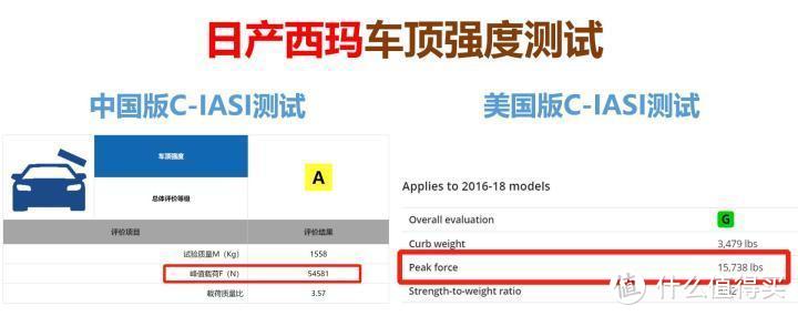 可能是最详细的中保研第二次碰撞测试解读