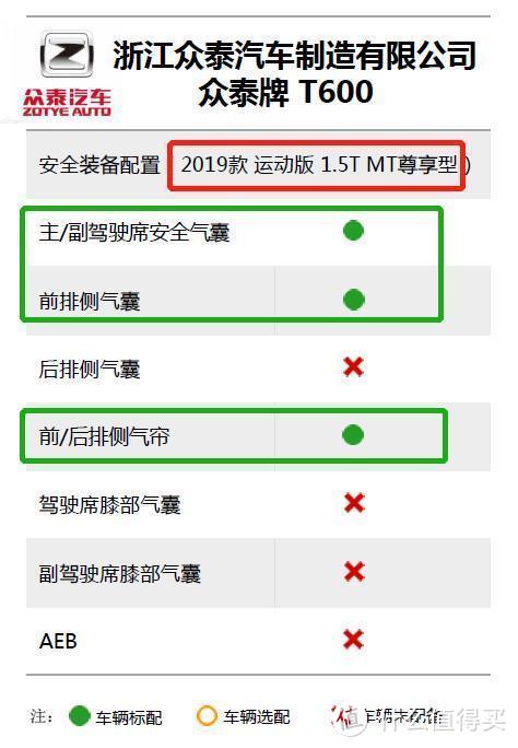 可能是最详细的中保研第二次碰撞测试解读