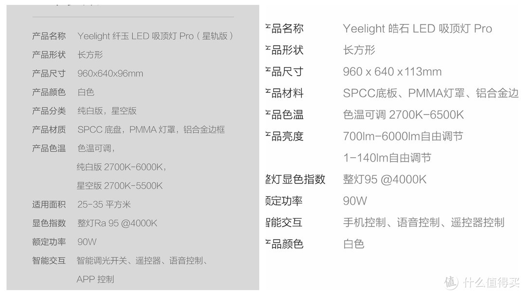 单调简单的客厅灯光？Yeelight新款纤玉智能吸顶灯入手体验。