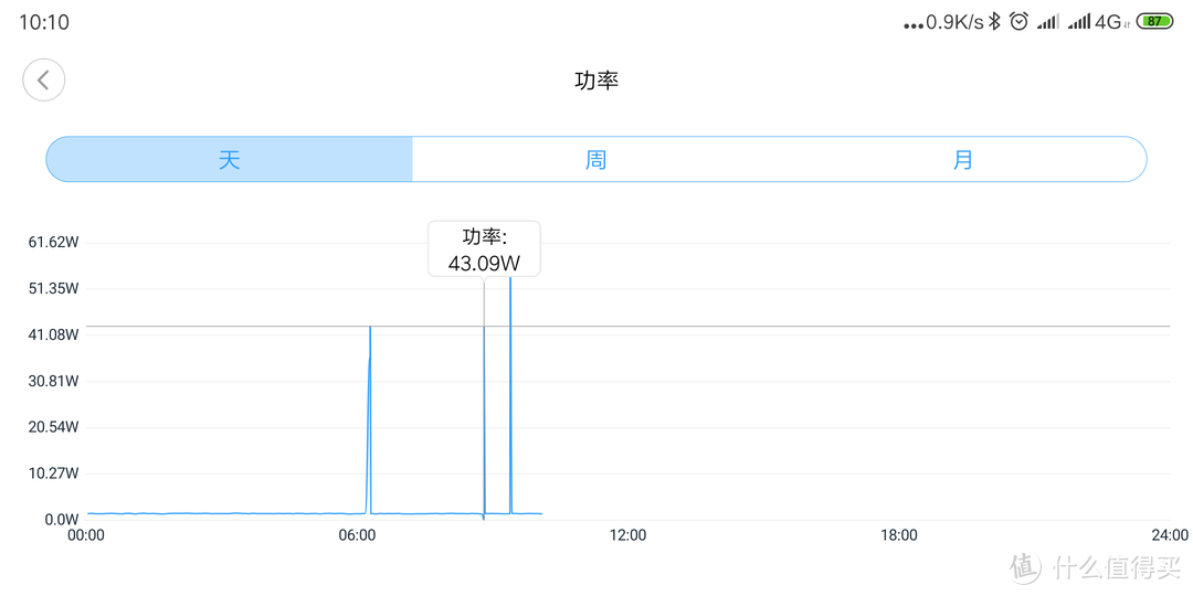 佳尼特智能净水器测评：水多、省钱、5年质保，难道要逆天？