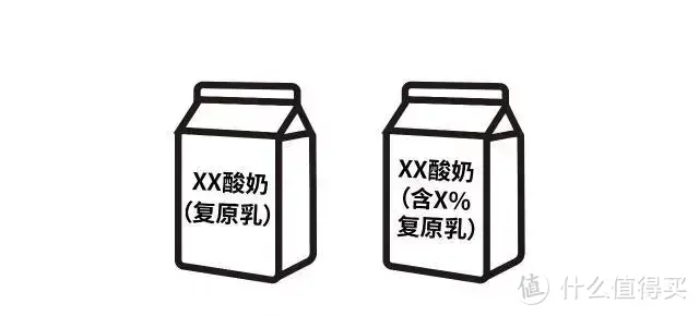 如何给孩子挑选合适的酸奶、牛奶和奶酪？一篇讲清楚！