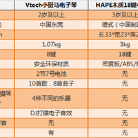 比乐大嘴猫琴 儿童益智早教电子钢琴开箱细节(品牌|材质|互动性)