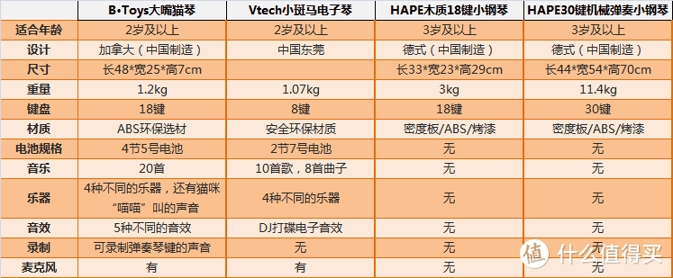 美国B·Toys比乐大嘴猫琴 儿童益智早教电子钢琴 音乐玩具